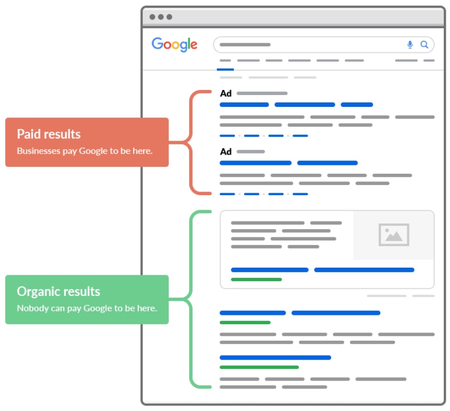 Roofing SEO